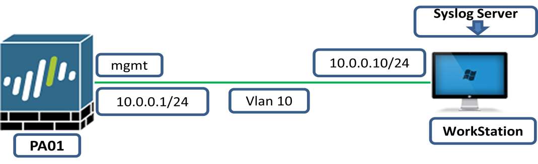 Lab 10: Syslog